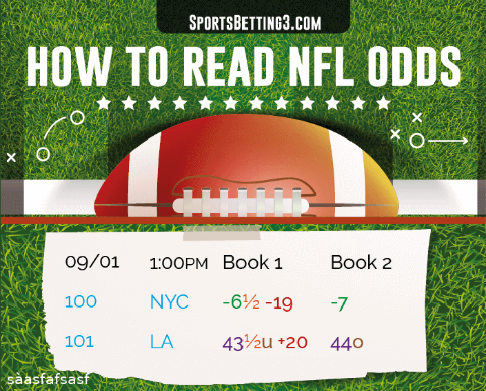 NFL Odds Infographic