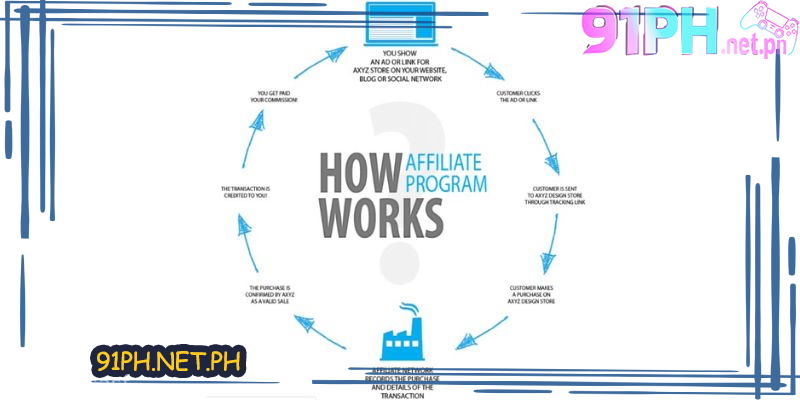 91ph-affiliate-program-how
